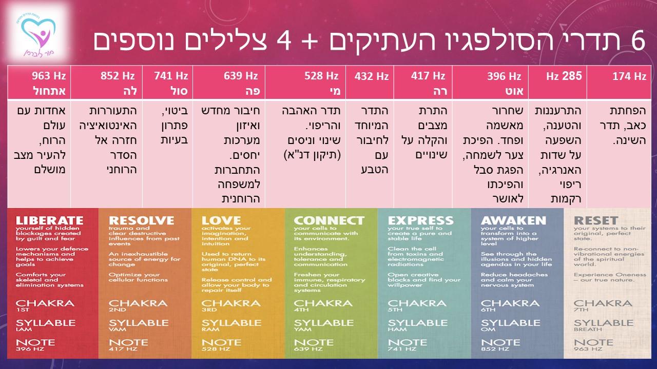 קורס הצלילים המרפאים